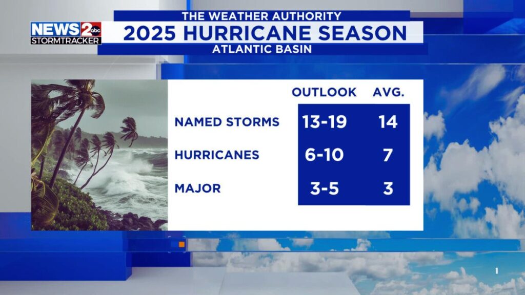 Atlantic hurricane season news
