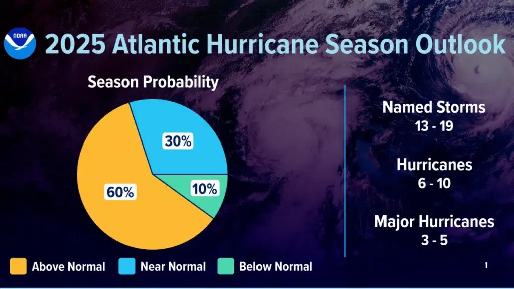 Atlantic hurricane season news by Weyexcon.com